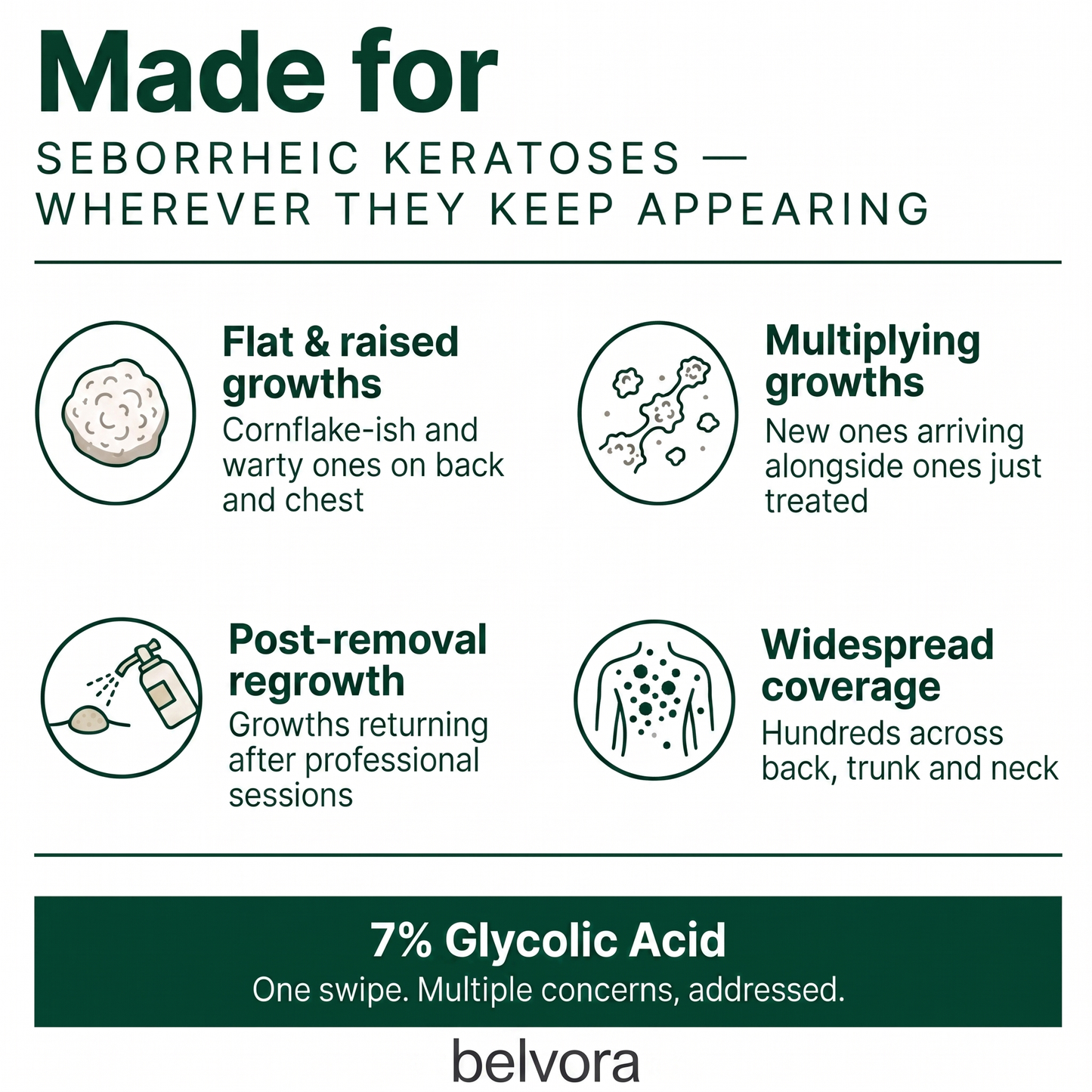 Belvora smoothing Glycolic Acid Body Stick