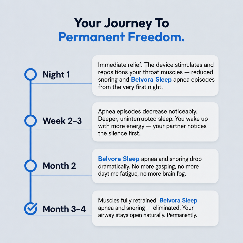 Belvora Sleep - Eliminates Snoring & Sleep Apnea