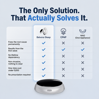 Belvora Sleep - Eliminates Snoring & Sleep Apnea